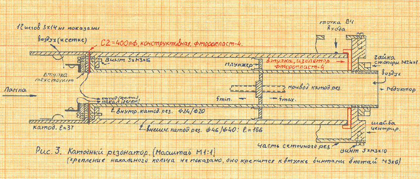 Разрез катодного резонатора