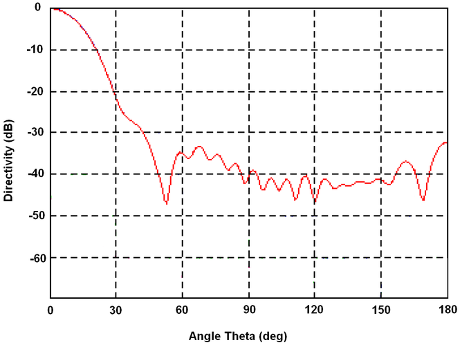 Could horn RA3AQ pattern