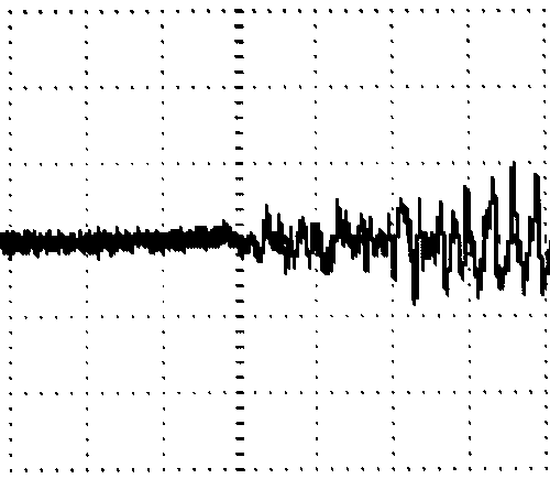 Fig. 4.2 Oscillation of DC current in LNA FET as seen with an Oscilloscope Fig. 4.2 Oscillation of DC current in LNA FET as seen with an Oscilloscope