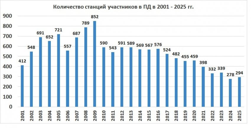 количество_участников_2001-2025.jpg
